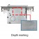 UMFAB DEPTH MARKING